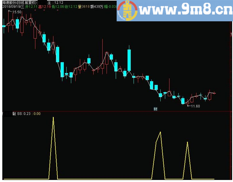 天下无敌之致命出击 通达信副图指标 源码 贴图 