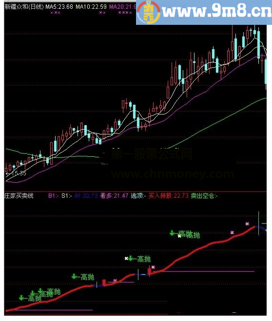 庄家买卖线散户庄家买线卖线 通达信指标公式 源码 贴图 