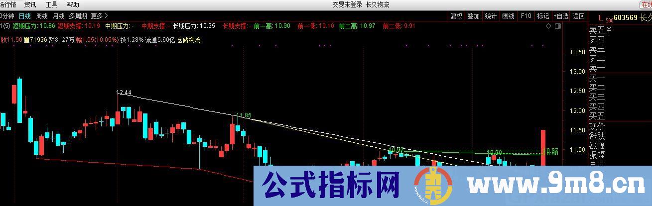 自动画线 通达信主图指标 九毛八公式指标网