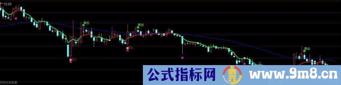 买卖提示 通达信主图指标 贴图