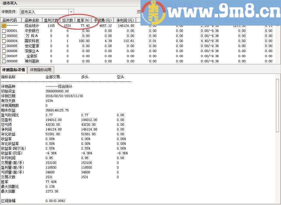 顾头寻牛之 逆市买入 通达信副图/选股指标 源码 贴图 无未来 无偏移
