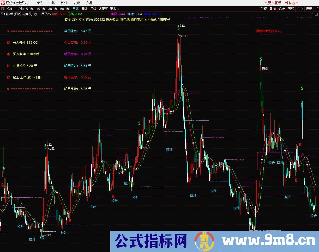 一目了然主图指标 通达信主图指标 九毛八公式指标网 不限时