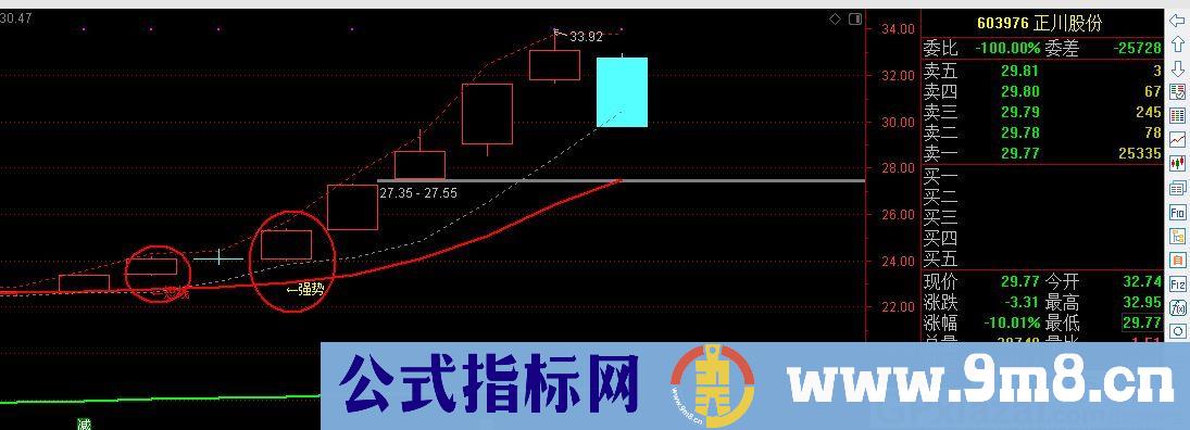 强势追涨 个人平时操作的短线主图 通达信主图指标 九毛八公式指标网 不限时