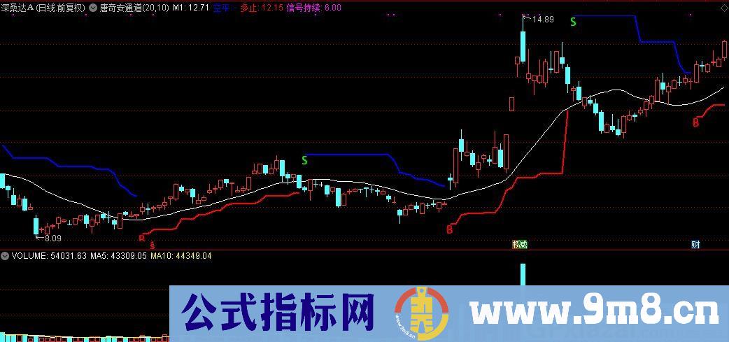 唐奇安通道 通达信主图指标 九毛八公式指标网