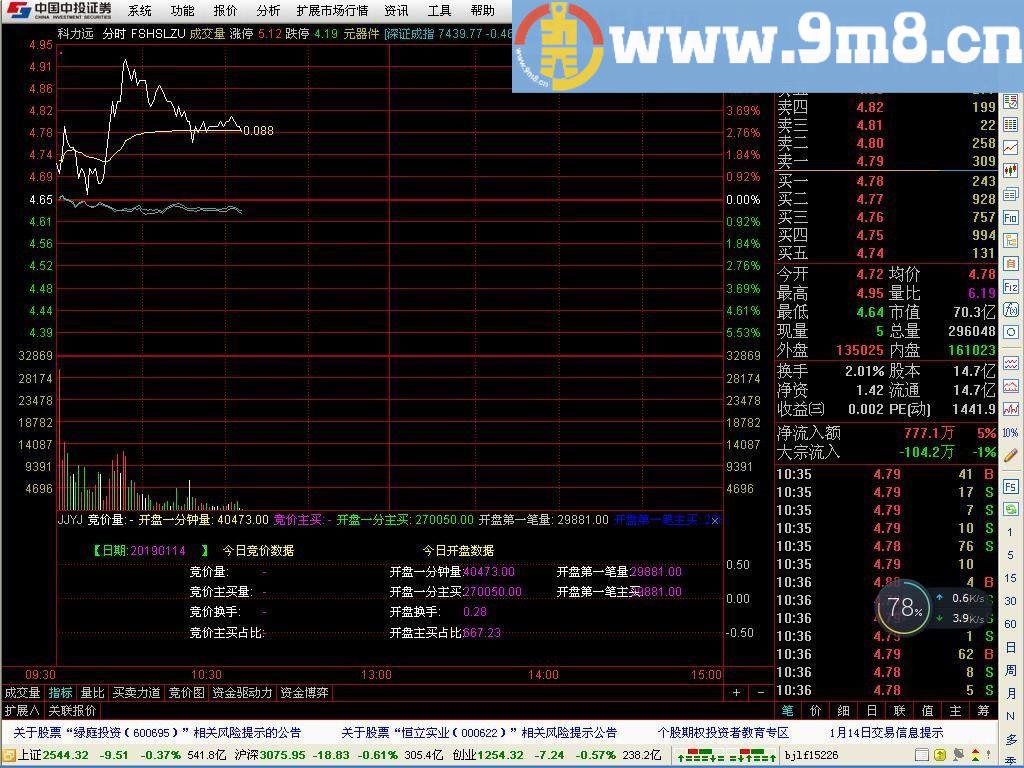竞价研究分析选股指标 通达信副图指标 源码 贴图 不加密
