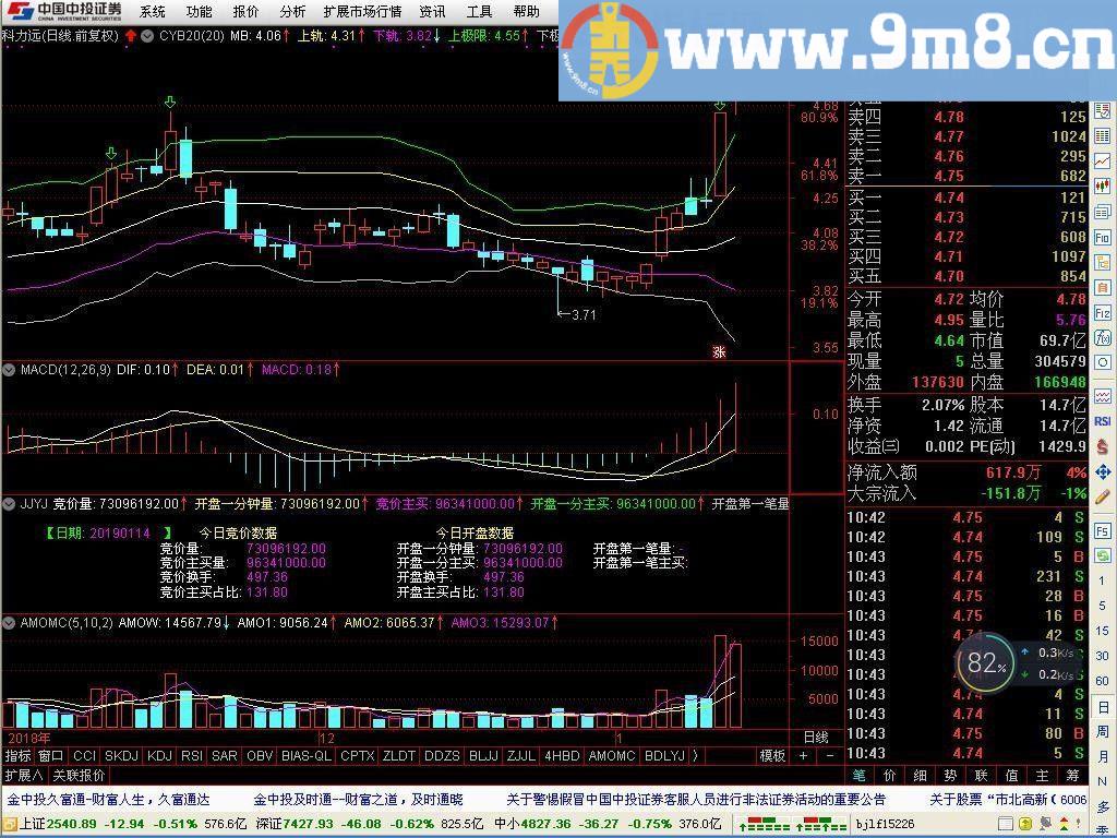 竞价研究分析选股指标 通达信副图指标 源码 贴图 不加密
