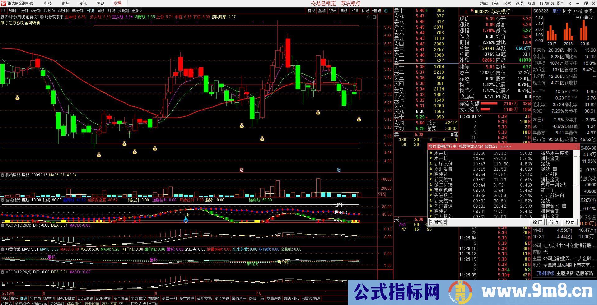 财源滚滚来 通达信主图/选股指标 九毛八公式指标网 无未来