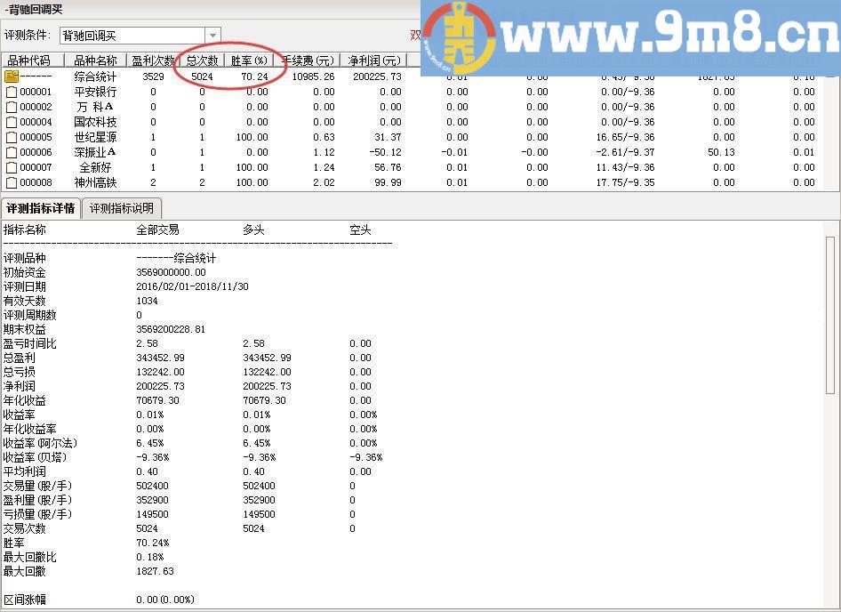 顾头寻牛之 背驰回调买 通达信副图/选股指标/源码 贴图 无未来 无偏移
