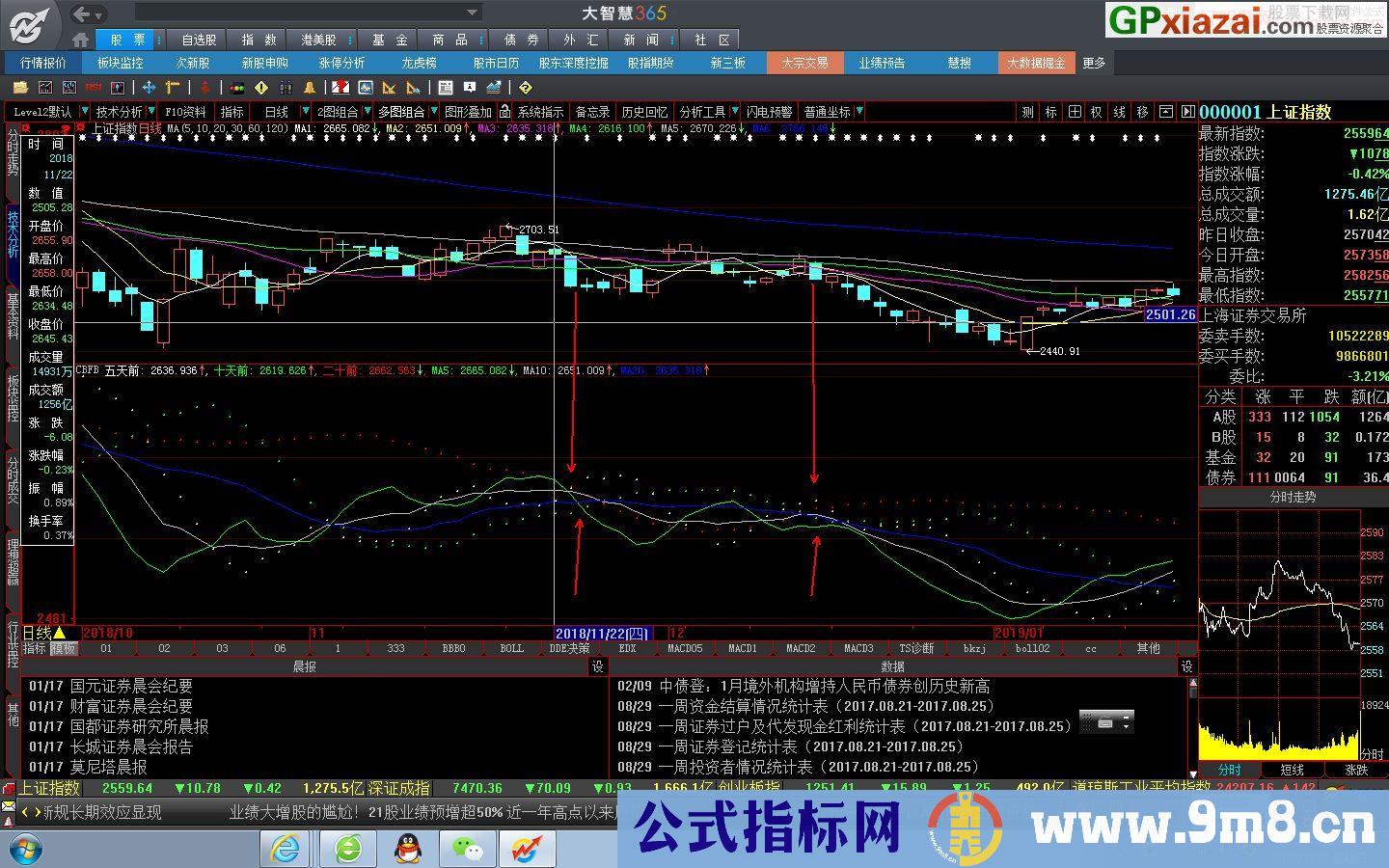 变盘时间指标 大智慧/通达信通用码副图指标 九毛八公式指标网