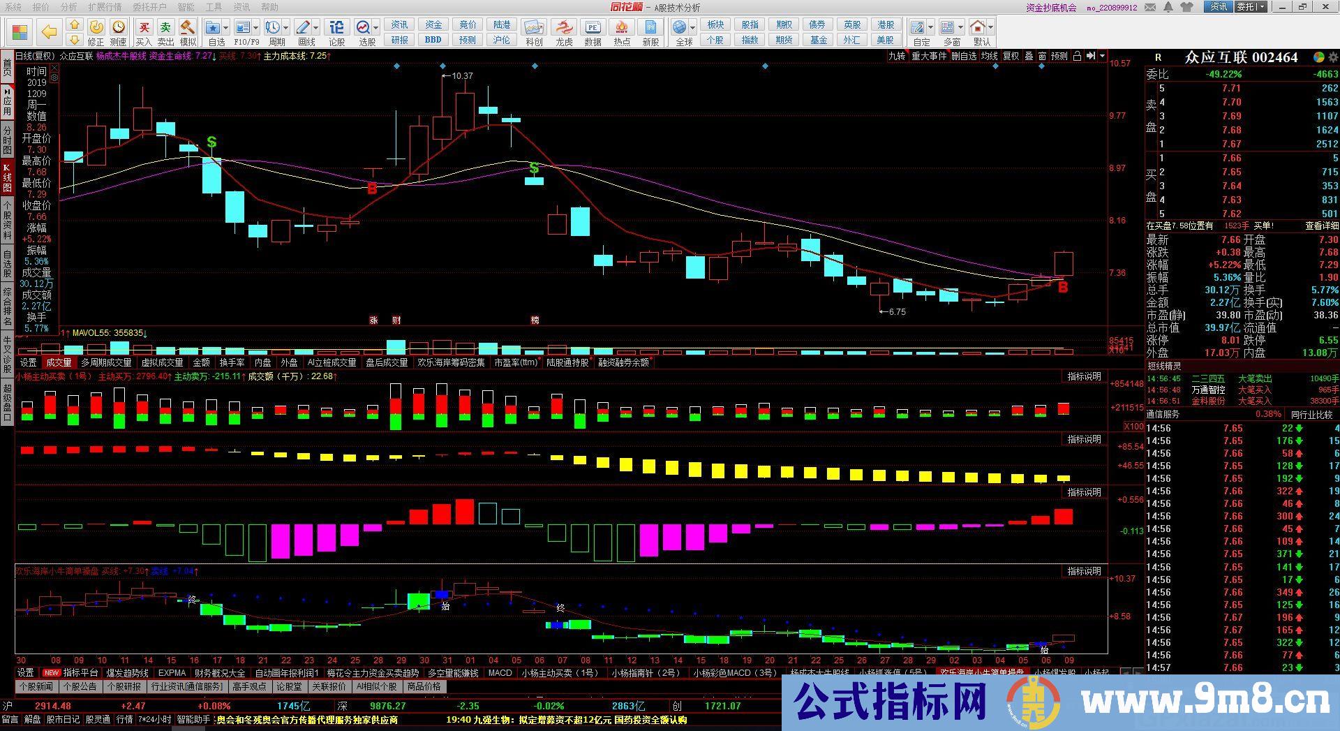 小杨牛股线 小杨主图BS 同花顺主图指标 九毛八公式指标网