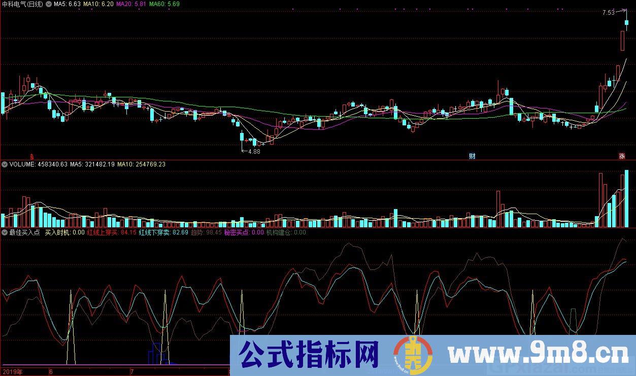 最佳买入点 通达信副图指标 九毛八公式指标网