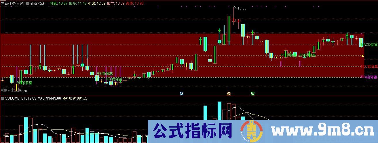新春招财 通达信主图指标 九毛八公式指标网