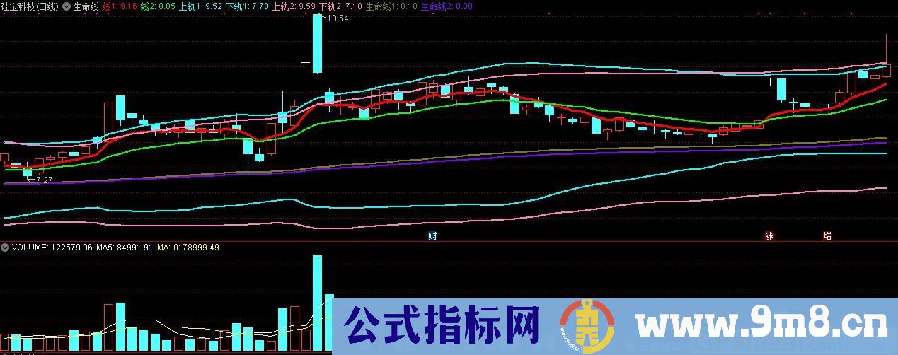 生命线 通达信主图指标 九毛八公式指标网