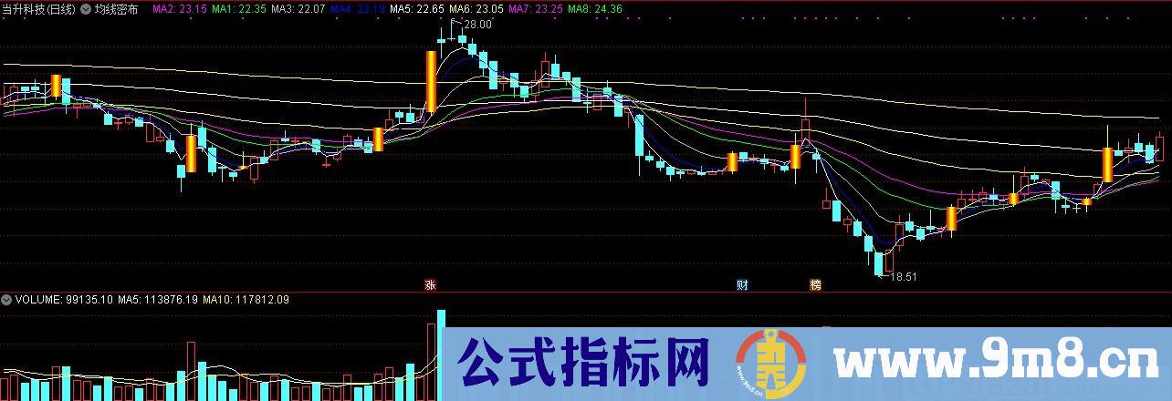 均线密布 通达信主图指标 九毛八公式指标网