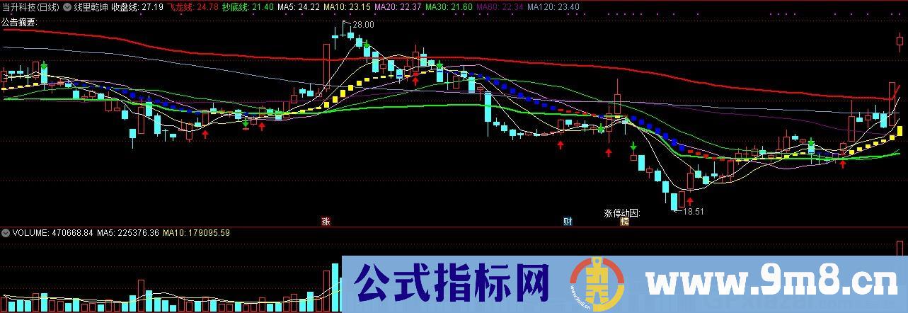 线里乾坤 通达信主图指标 九毛八公式指标网