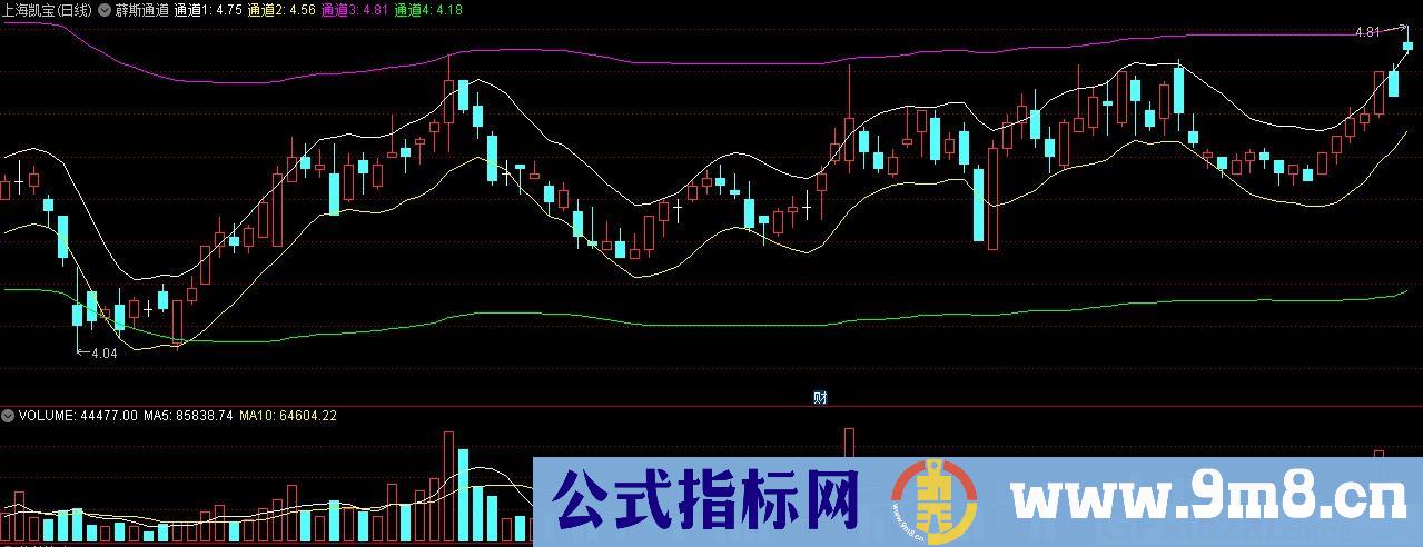 薜斯通道和单阳不破 通达信主图指标 九毛八公式指标网