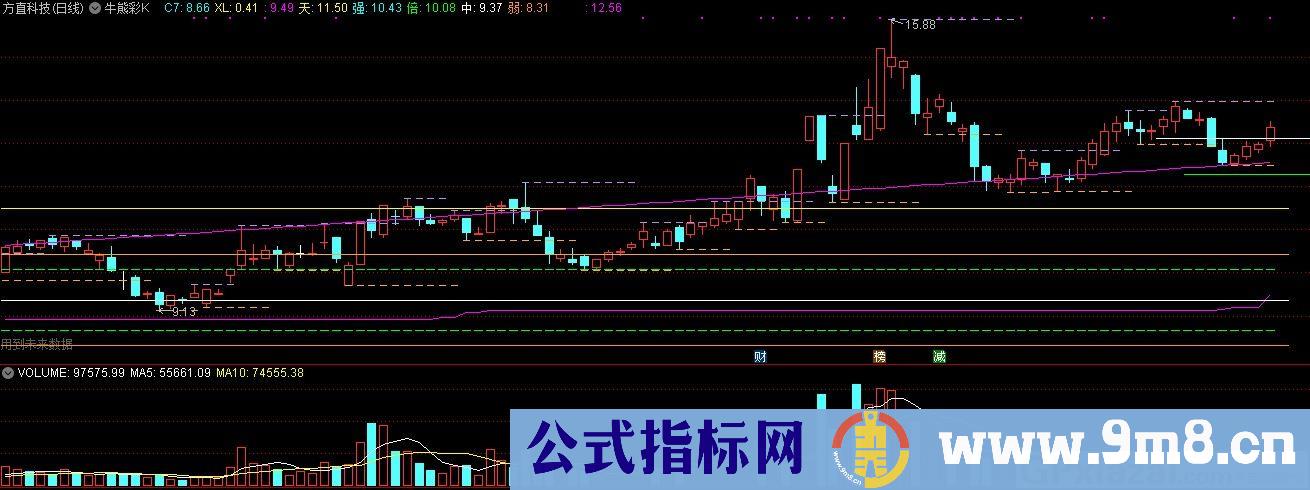 牛熊彩K 通达信主图指标 九毛八公式指标网