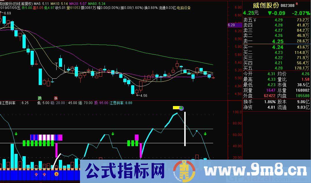 圣灵石之趋势分析 主力线 通达信副图指标 九毛八公式指标网