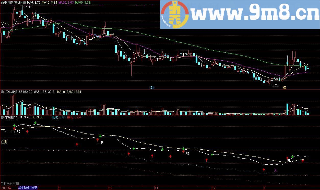 庄影初显 通达信副图公式 源码 贴图