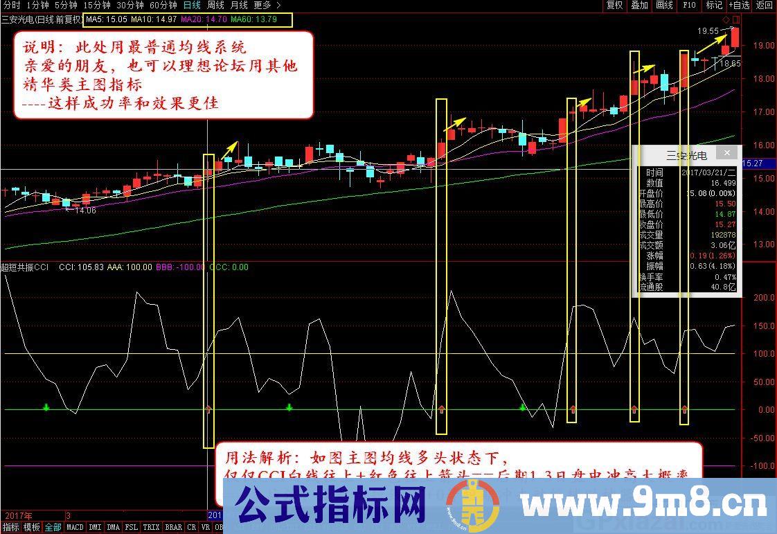 超短线共振CCI 本指标走超级短线路线 通达信副图指标 九毛八公式指标网