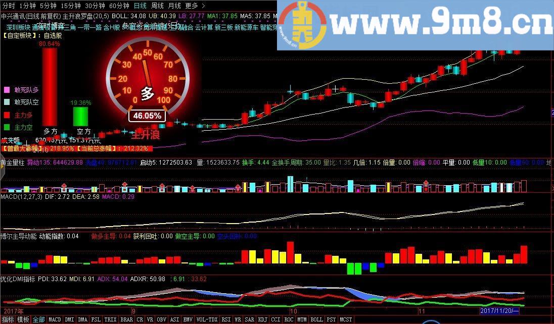 主升浪罗盘 通达信主图指标 贴图 