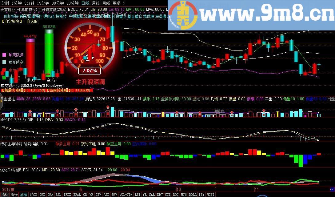 主升浪罗盘 通达信主图指标 贴图 