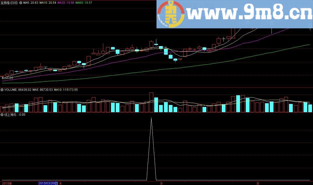 金钻指标牛股探索器 最强实战指标 线上神兵 通达信指标 源码 贴图
