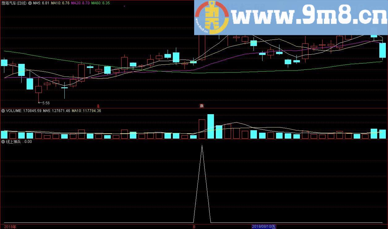 金钻指标牛股探索器 最强实战指标 线上神兵 通达信指标 源码 贴图