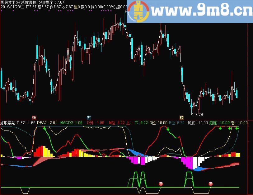 精进MACD 通达信副图指标 源码 贴图