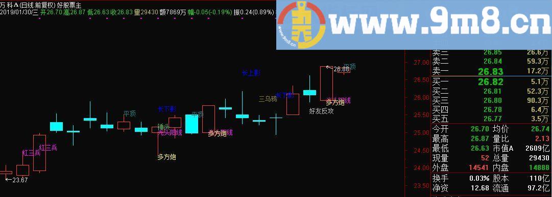 K线说话 通达信主图副图指标 源码 贴图