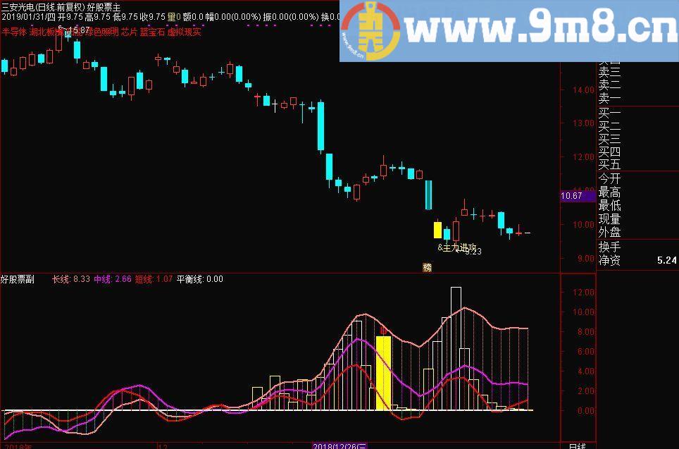 最强短长 通达信副图指标 源码 贴图