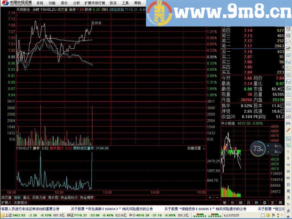 分时即时换手率、成交量显示 通达信主/副图指标 贴图 无未来 自动安装