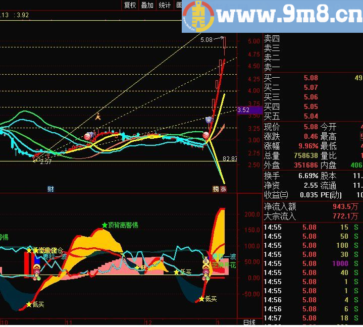 飓风眼指标 要拉一波 通达信主图/副图指标 源码 贴图