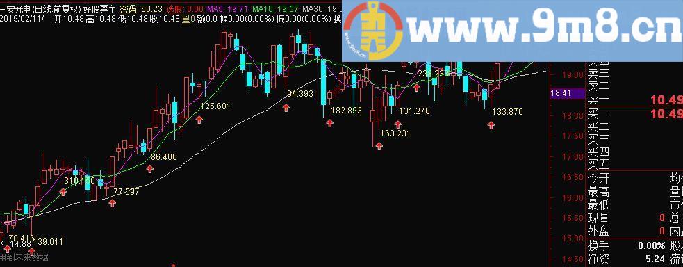 新一代达芬奇密码 通达信主图指标 九毛八公式指标网