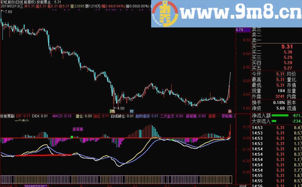 金牛MACD背离 通达信副图指标 源码 贴图