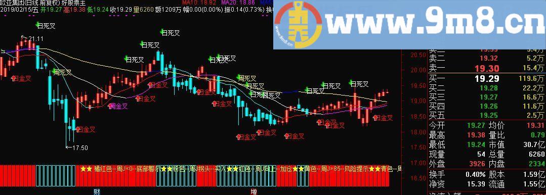 五彩周J 通达信主图指标 源码 贴图