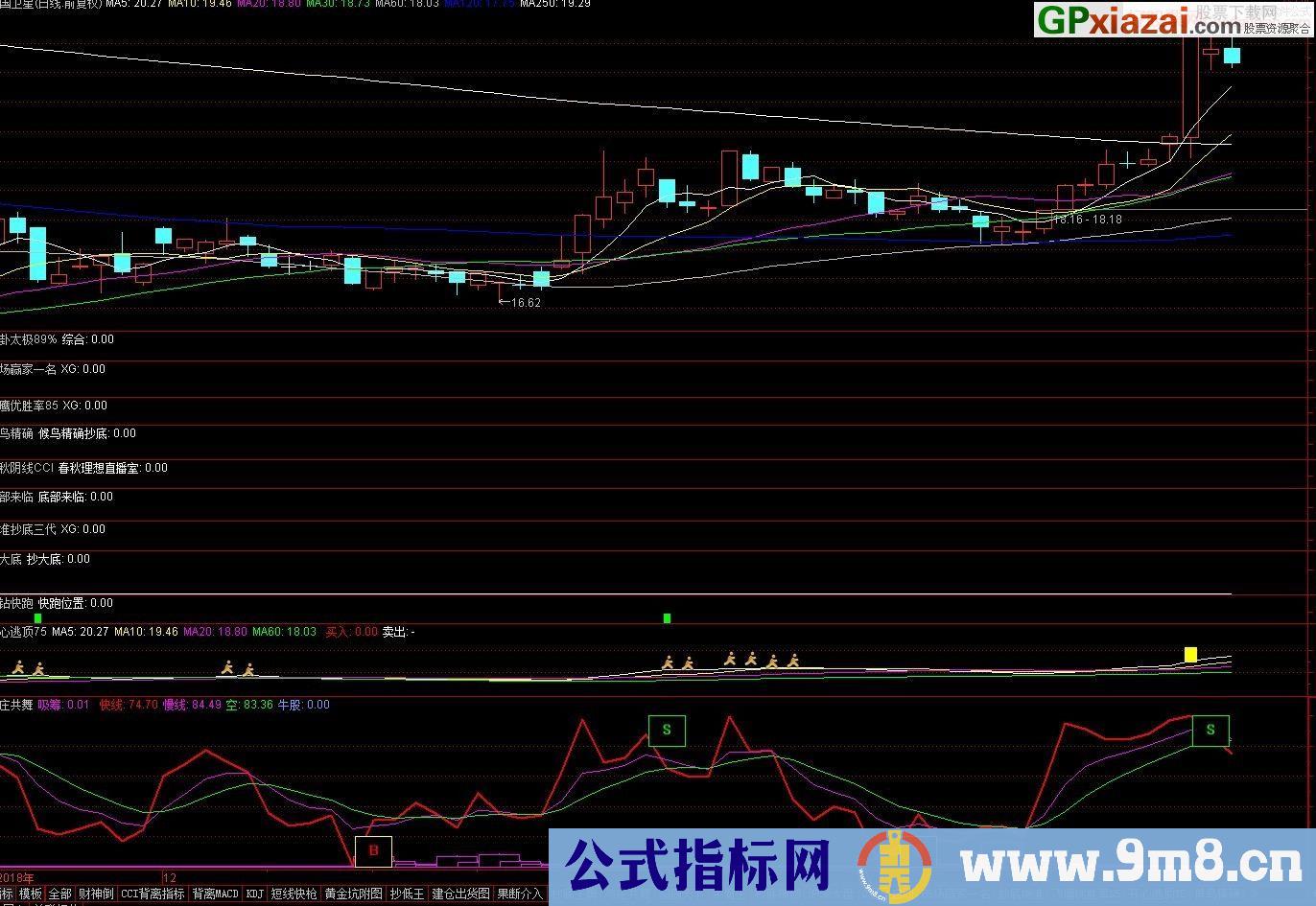 与庄共舞 快线慢线 通达信副图/选股指标 九毛八公式指标网 无未来 无偏移