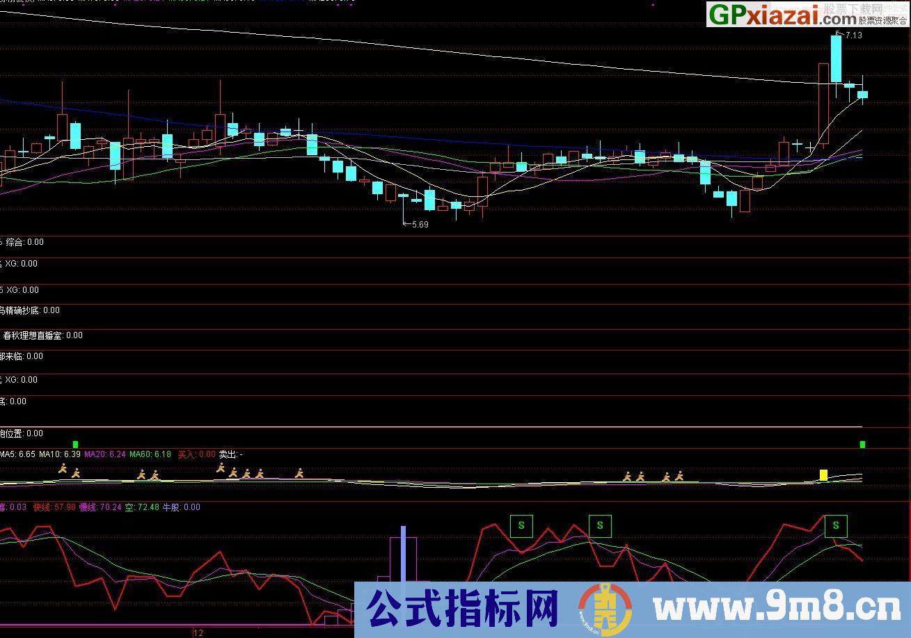 与庄共舞 快线慢线 通达信副图/选股指标 源码 贴图 无未来 无偏移
