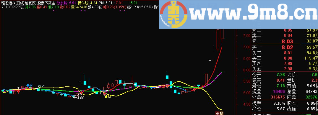上出下买指标（主图，源码，贴图)
