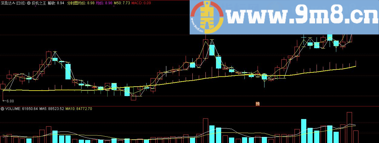 投机之王 通达信副图公式 源码 贴图