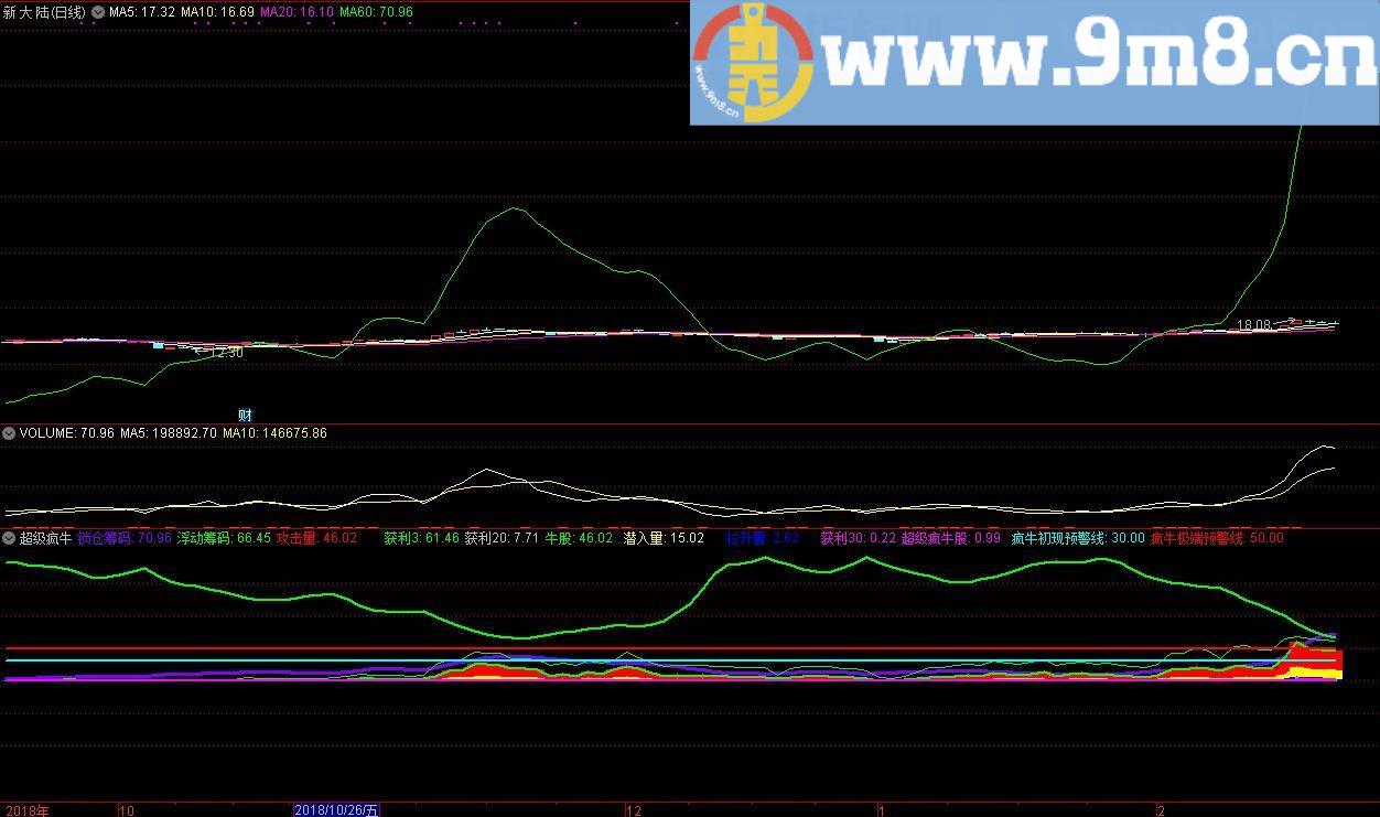 某位老师的超高价值的超级牛股及选股公式 通达信指标