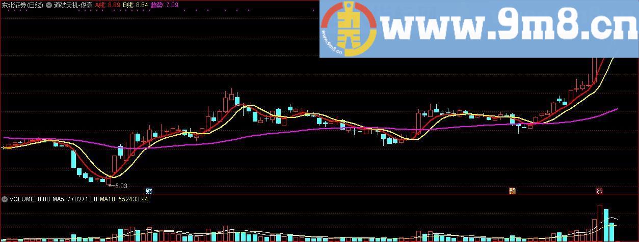道破天机 俊豪 通达信副图指标 源码 贴图