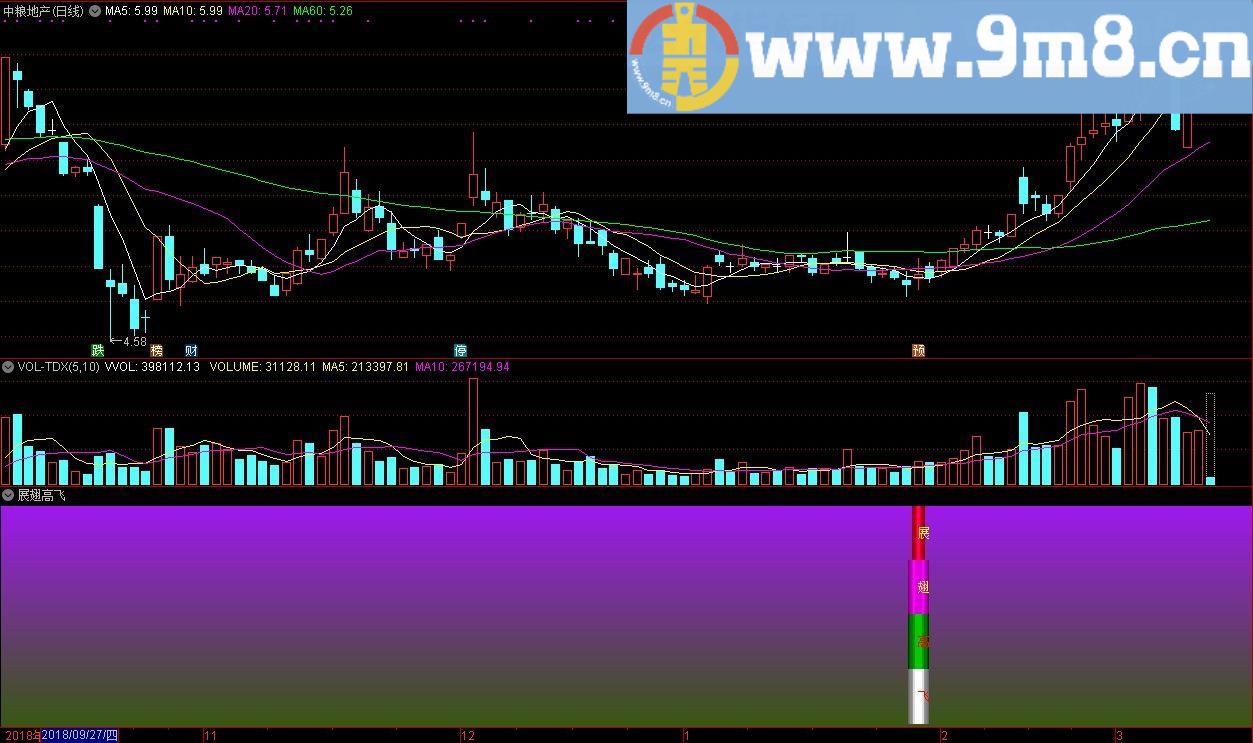 展翅高飞副图指标 通达信副图指标 源码 贴图