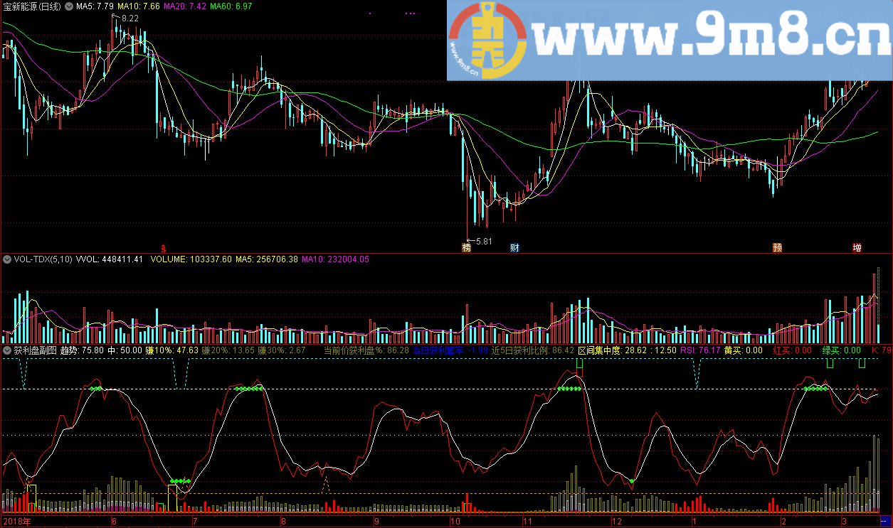 获利盘 筹码分布 通达信副图公式 源码 贴图
