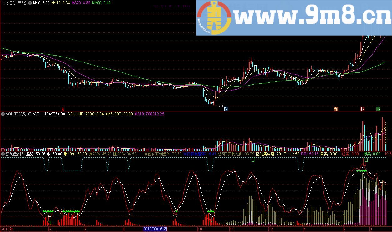 获利盘 筹码分布 通达信副图公式 源码 贴图