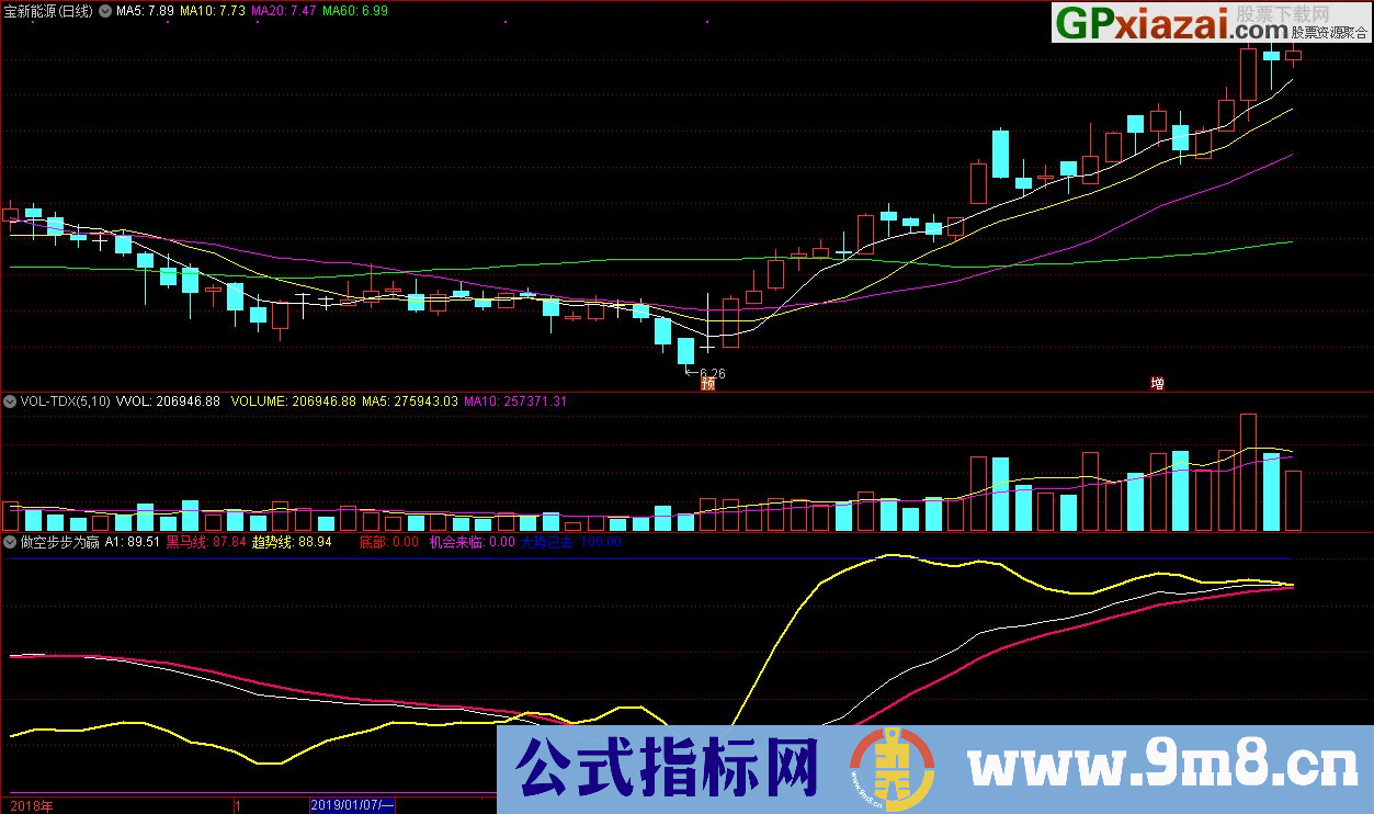 做空步步为赢 黑马线 通达信副图指标 源码 贴图