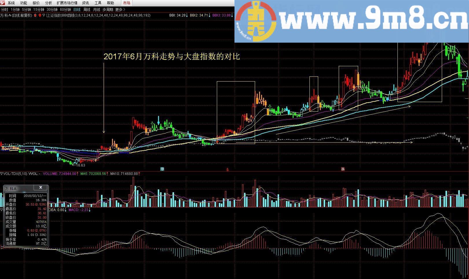 BBI四线 通达信主图指标 源码 贴图
