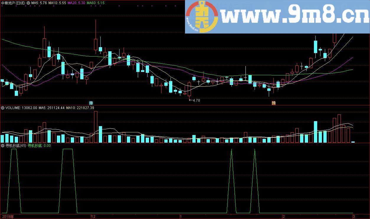寻机抄底 通达信副图指标公式 源码 贴图