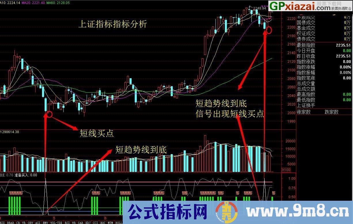 【金钻指标】3-5天炒股短线战法指标思想结合——超级短线 通达信指标 源码无未来