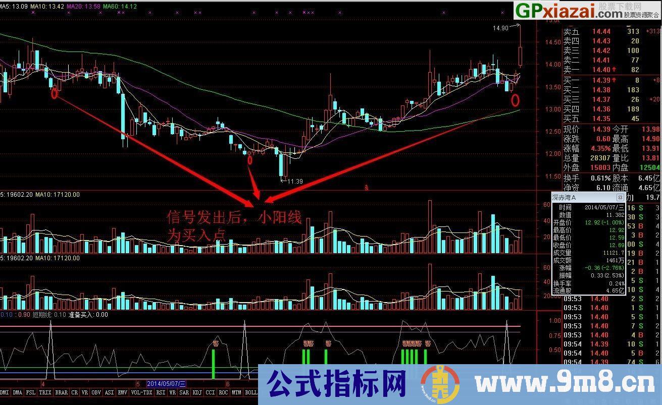 【金钻指标】3-5天炒股短线战法指标思想结合 超级短线 通达信指标 源码无未来